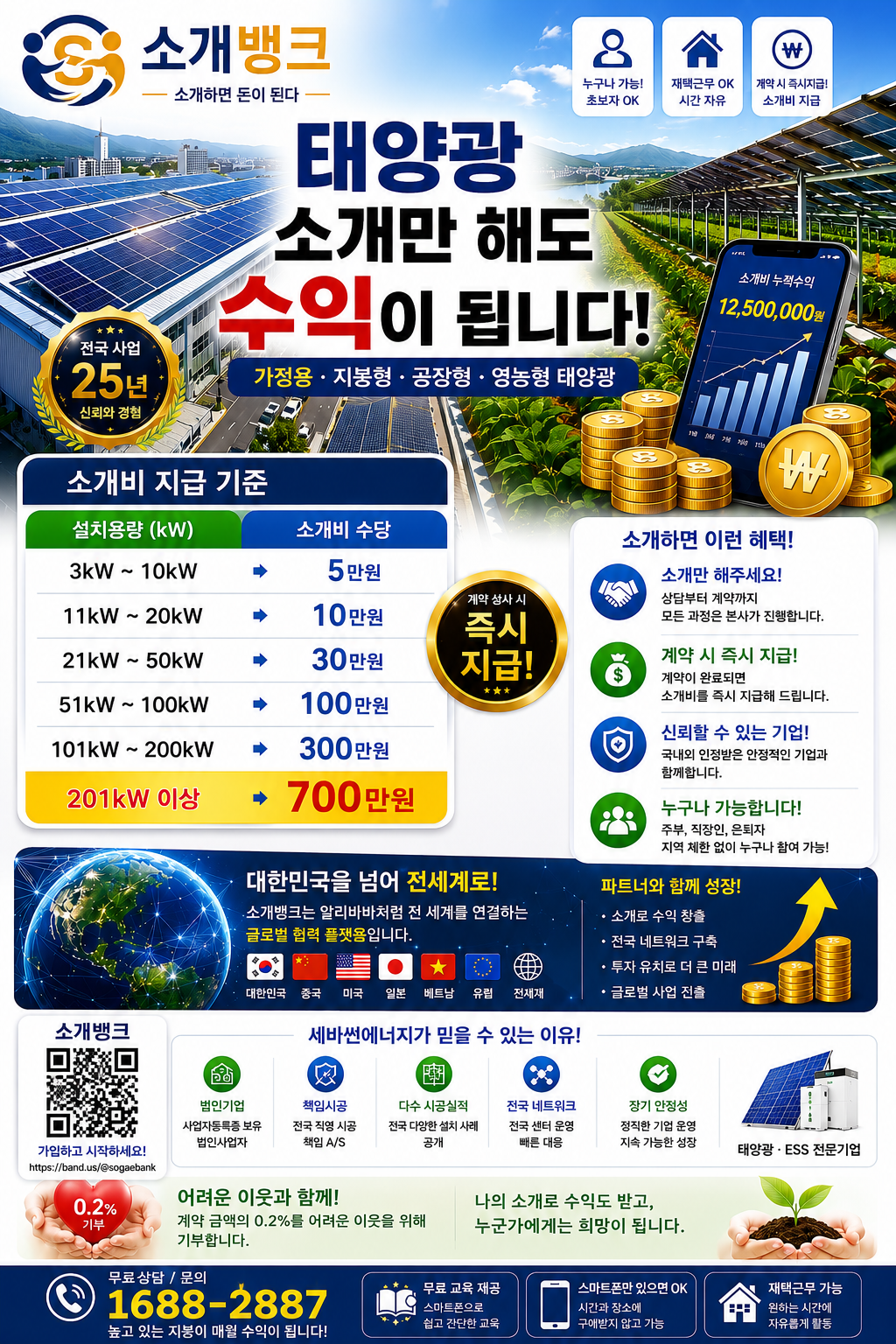 태양광 소개 안내 - 소개비 지급 기준 및 혜택, 무료상담 1688-2887. 소개뱅크에서 태양광 소개만 해도 수익이 됩니다! 3~10kW 5만원부터 201kW 이상 700만원까지.